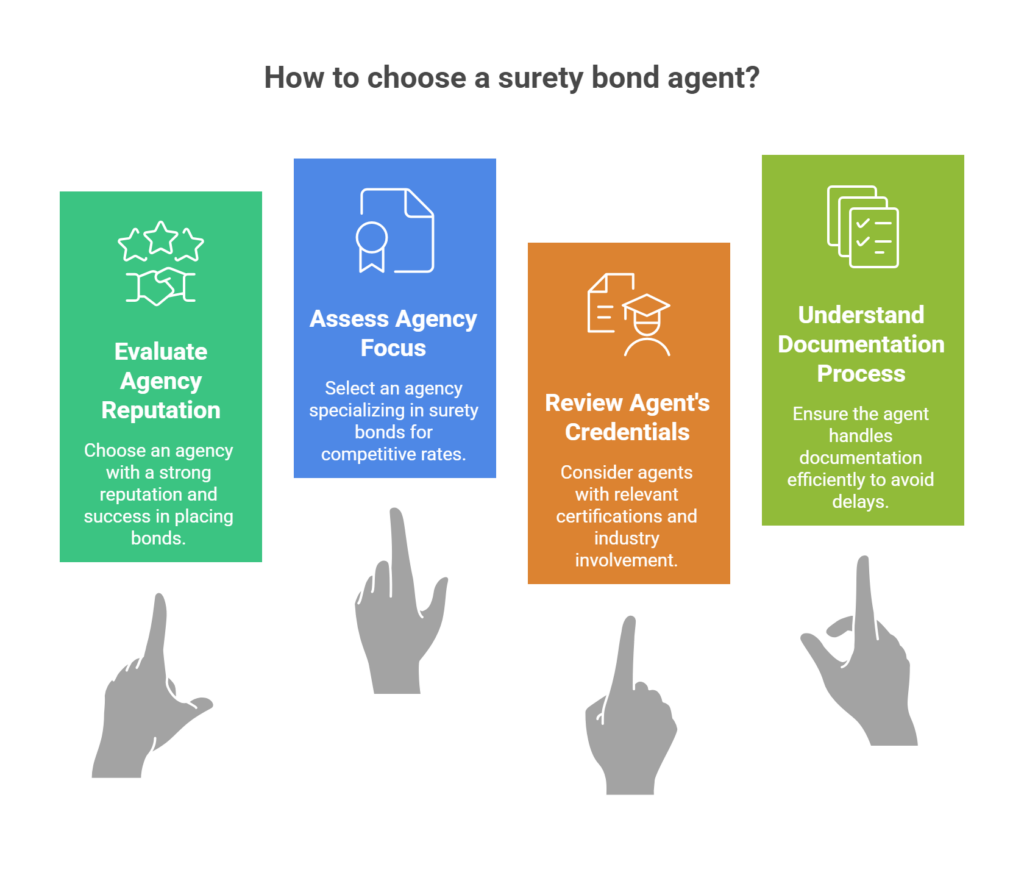 How to choose a surety bond agent