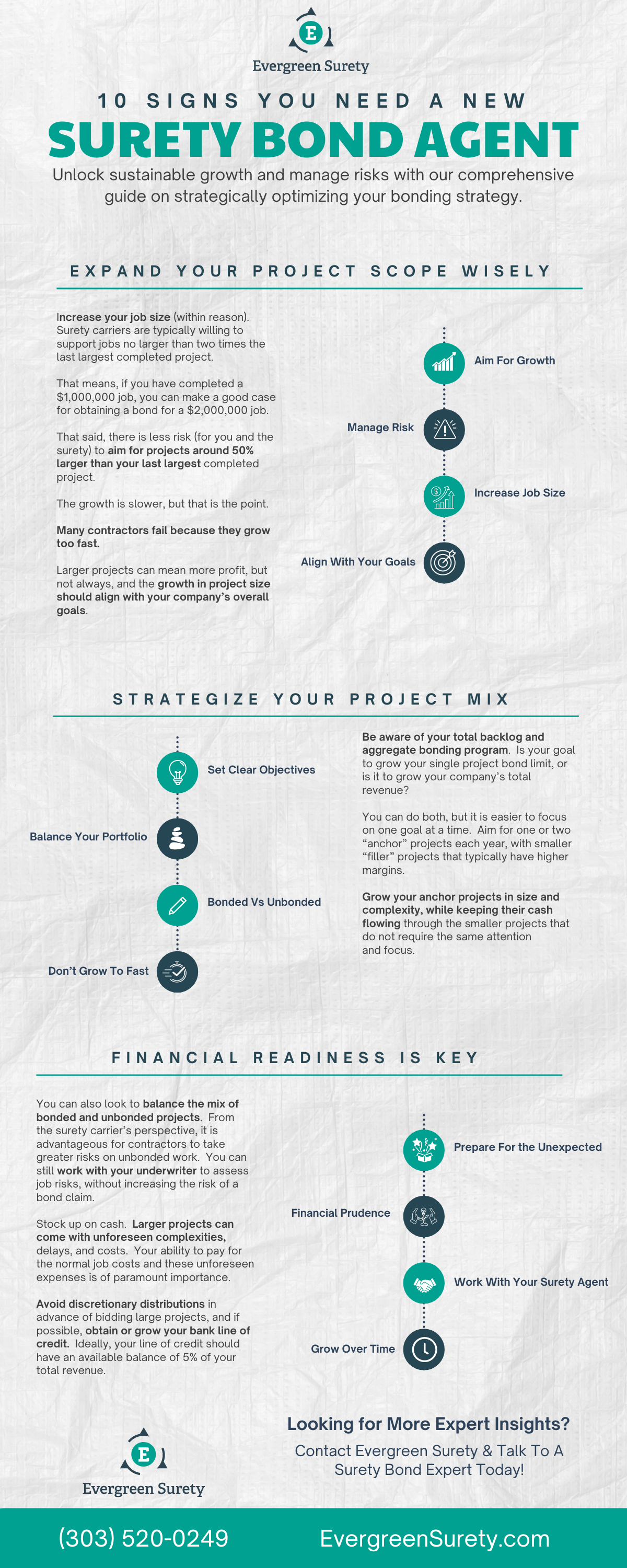 10 Signs You Need a New Surety Bond Agent (2)